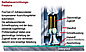 Hydraulik-Haftabzugstester 50mm