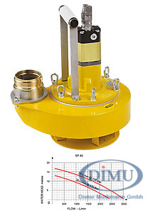 Schmutzwasserpumpe SP45 hydraulisch