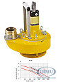 Förderleistung max: 3100 l/min
D...
