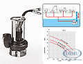 Förderleistung max: 5500 l/min
D...