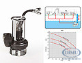 Förderleistung max: 8000 l/min
D...
